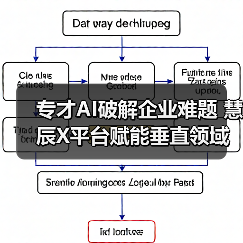 专才AI破解企业难题 慧辰X平台赋能垂直领域（图2）