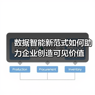 数据智能新范式如何助力企业创造可见价值（图3）