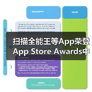 扫描全能王等App荣登App Store Awards中国大陆入围榜单，创新引领行业（图2）