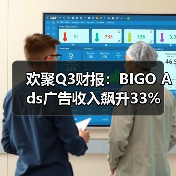 欢聚Q3财报：BIGO Ads广告收入飙升33% 全球增长亮眼（图4）