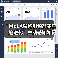 MoLA架构引领智能座舱进化，主动感知如何重塑未来出行体验？（图1）