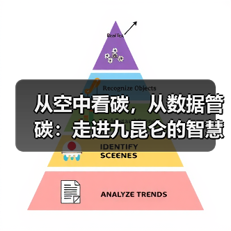 从空中看碳，从数据管碳：走进九昆仑的智慧低碳体系（图3）