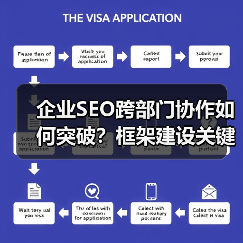 企业SEO跨部门协作如何突破？框架建设关键解析（图1）