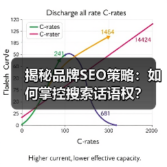 揭秘品牌SEO策略：如何掌控搜索话语权？（图4）