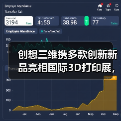 创想三维携多款创新新品亮相国际3D打印展，引领技术新风向（图3）