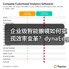 企业级智能眼镜如何实现效率变革？dynaEdge XR1全场景解决方案解析（图3）