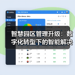 智慧园区管理升级：数字化转型下的智能解决方案（图2）