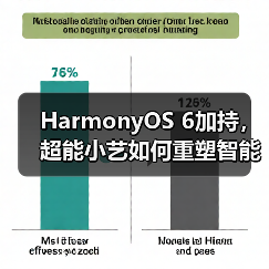 HarmonyOS 6加持，超能小艺如何重塑智能生活体验？（图2）