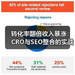 转化率翻倍收入暴涨：CRO与SEO整合的实战秘诀（图4）