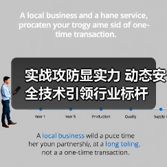 实战攻防显实力 动态安全技术引领行业标杆（图2）